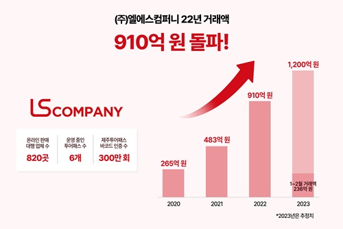 엘에스엔 이미지