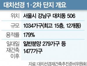 선경 이미지