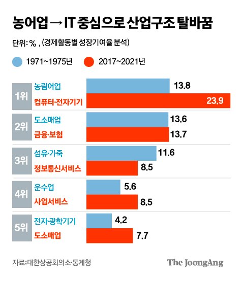 농림상사 이미지