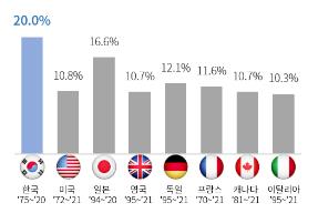 농림상사 이미지