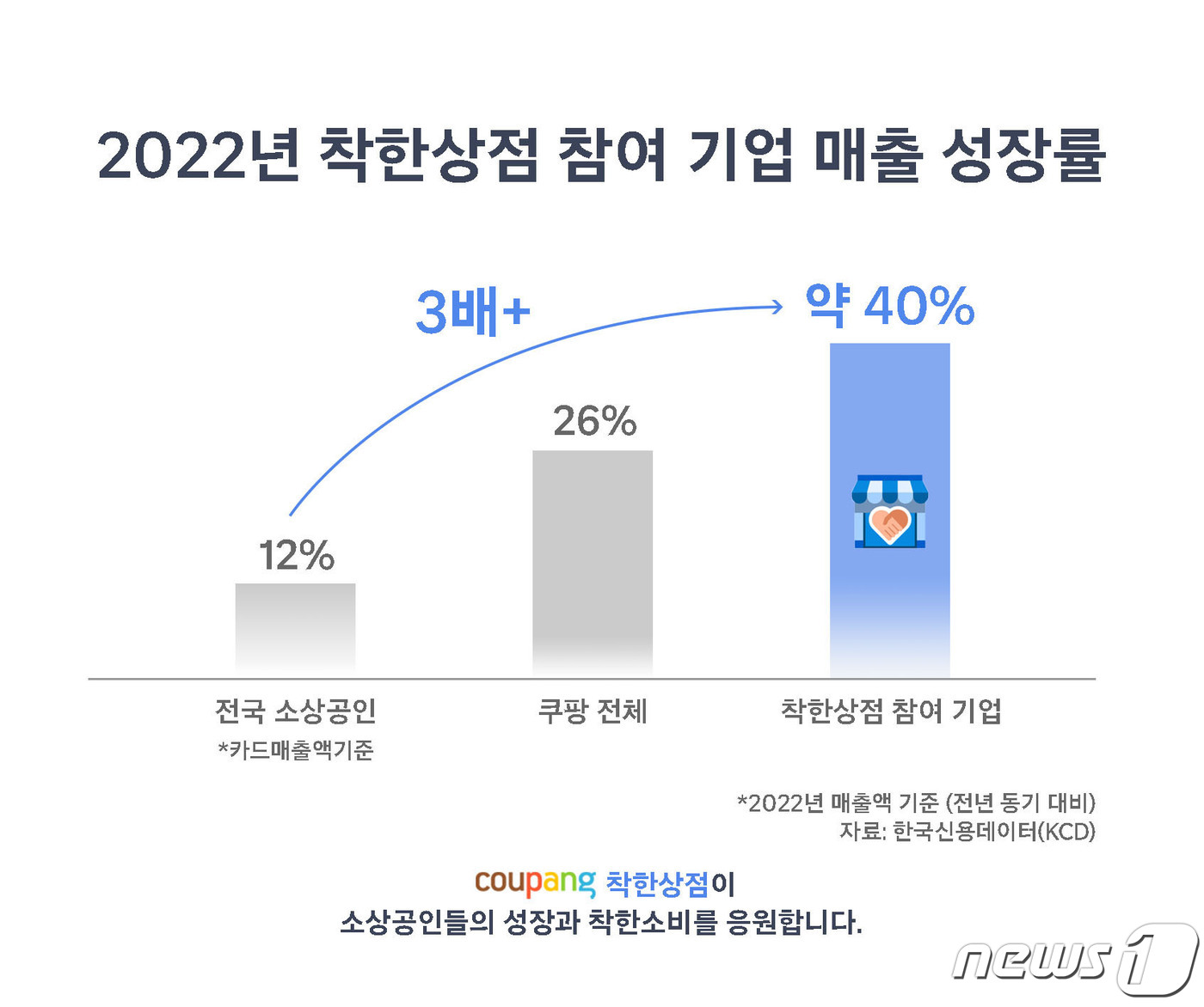착한상점 이미지