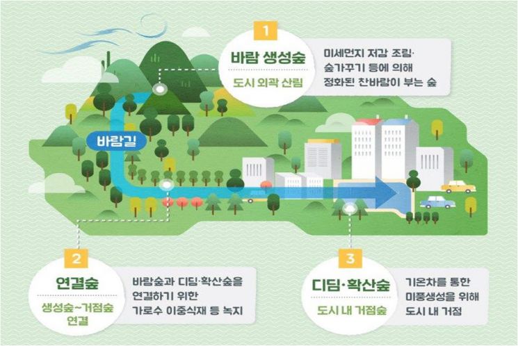 바람길 이미지