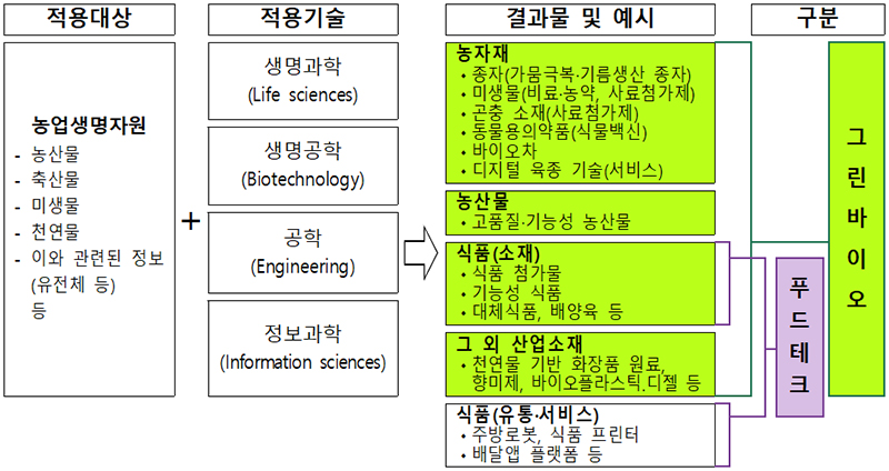 대한그린바이오 이미지