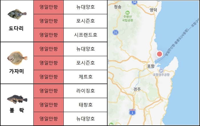 포천제일주유소 이미지