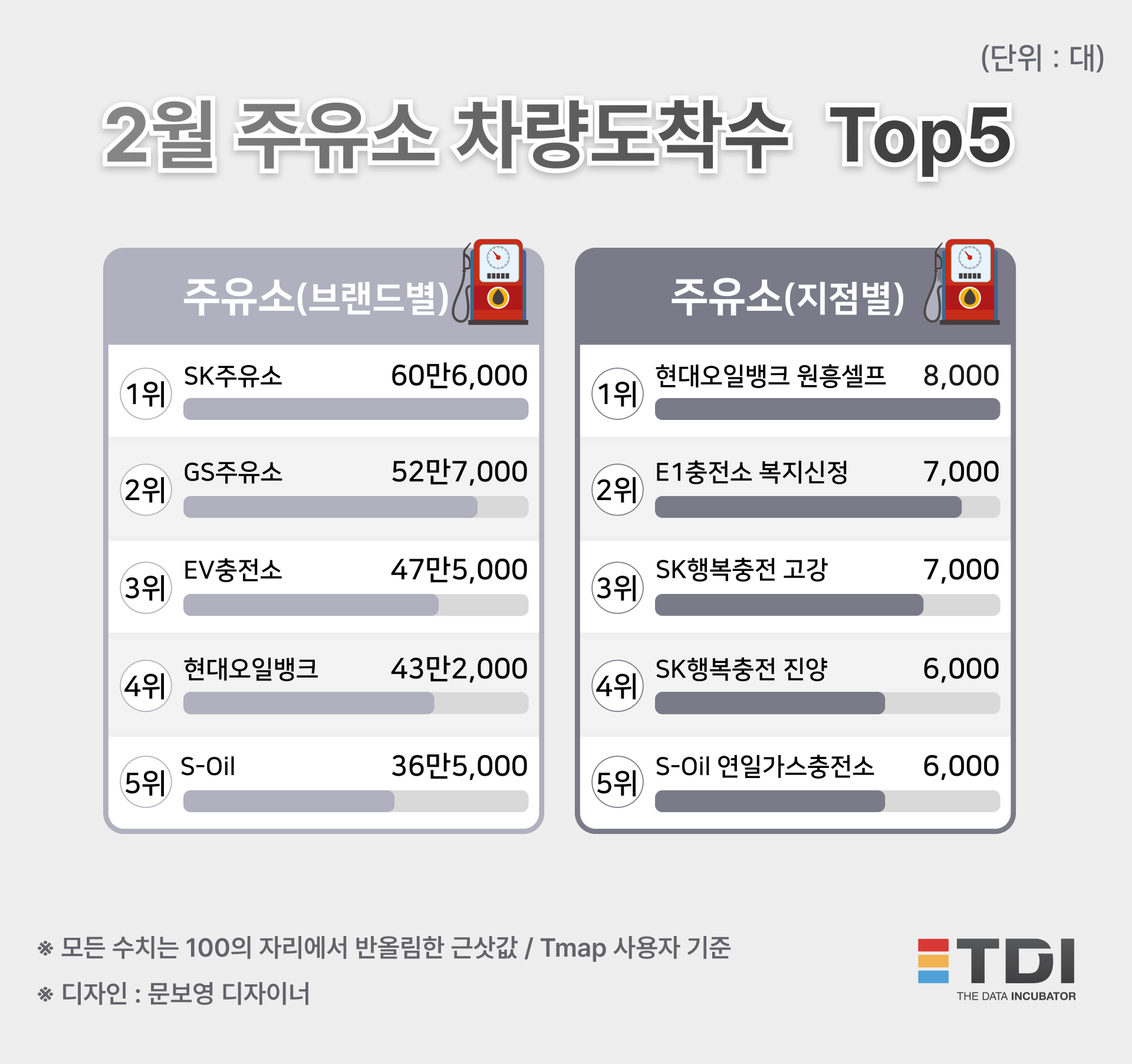 전월주유소 이미지