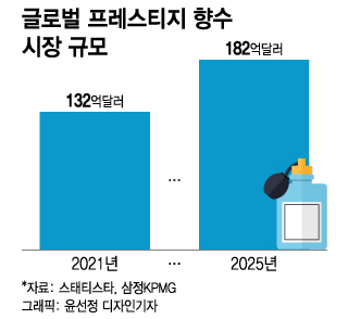 리퀴드퍼퓸바현대판교 이미지