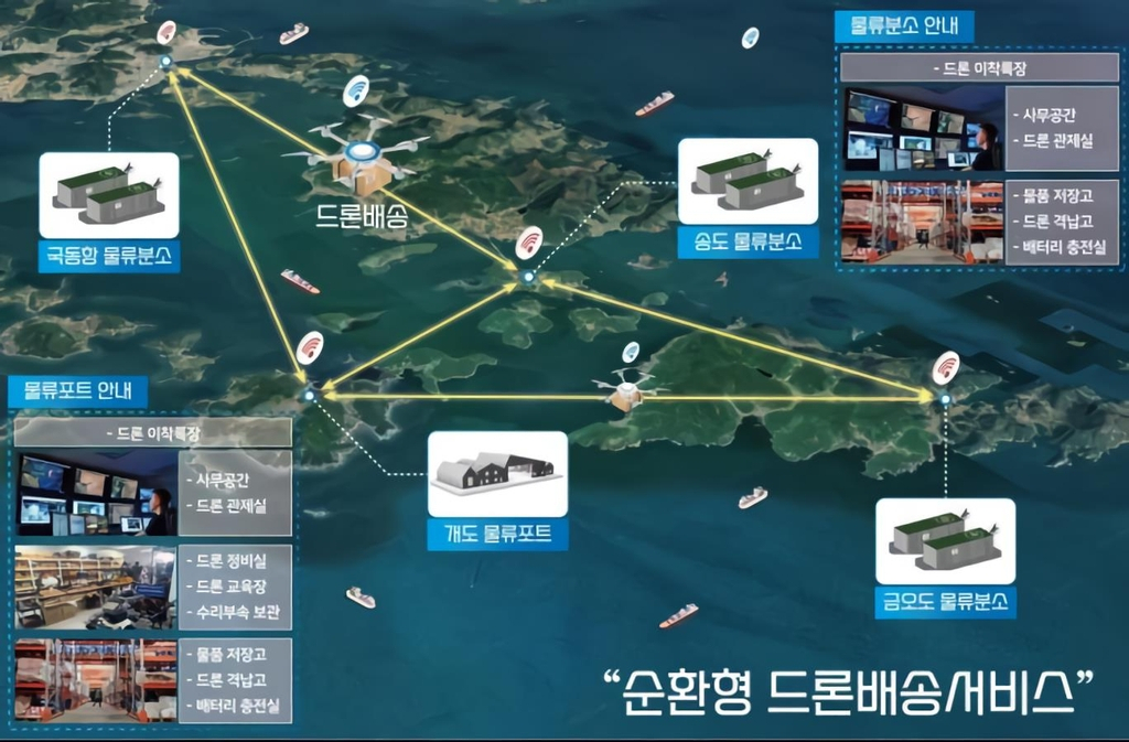 스카이도시연구소 이미지