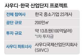구성중기 이미지