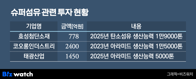 태광슈퍼 이미지