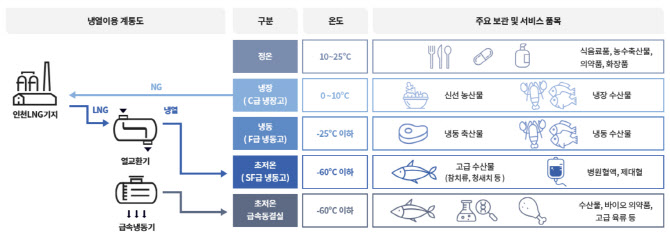 오성냉열 이미지