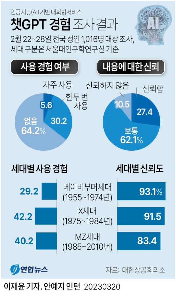 산업전기 이미지