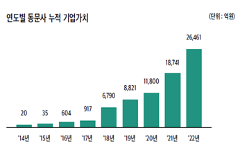 오렌지플래닛 이미지