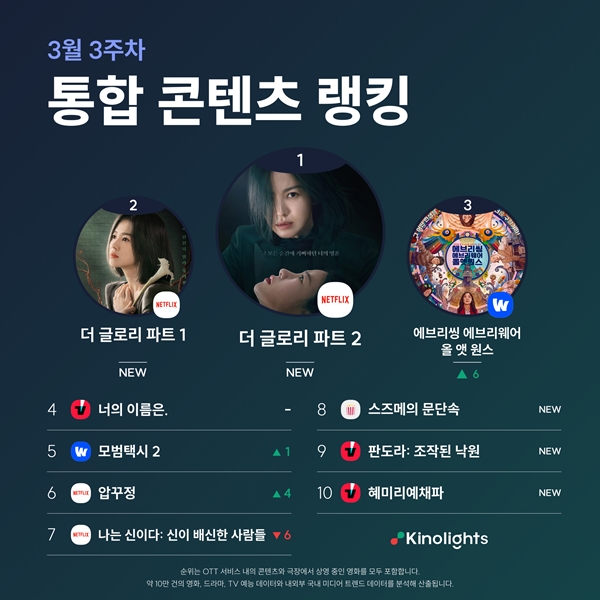 주&글로리 이미지