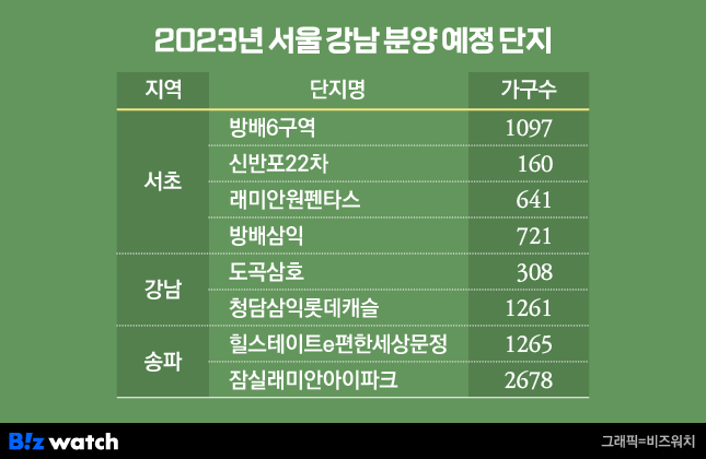 2023년 서울 강남 분양 예정 단지 / 그래픽=비즈워치