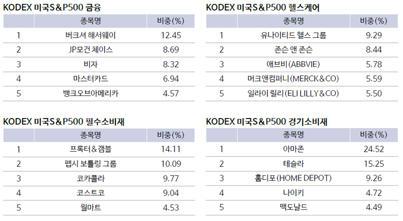 섹터 이미지