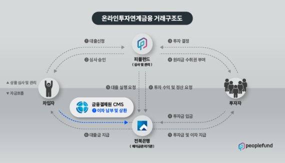 피플뱅크 이미지