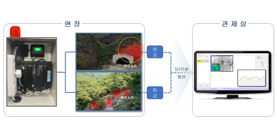 반딧불로 이미지