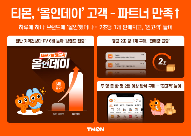 올인 이미지