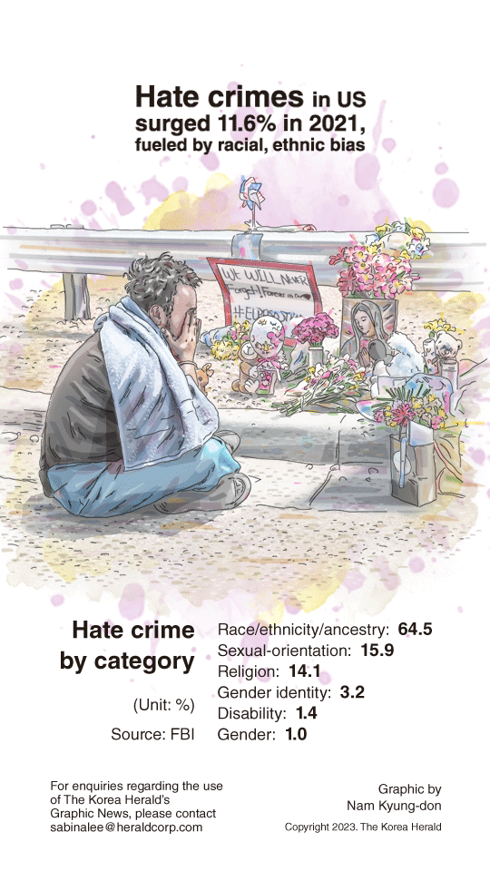 graphic-news-hate-crimes-in-us-surged-11-6-in-2021-fueled-by-racial
