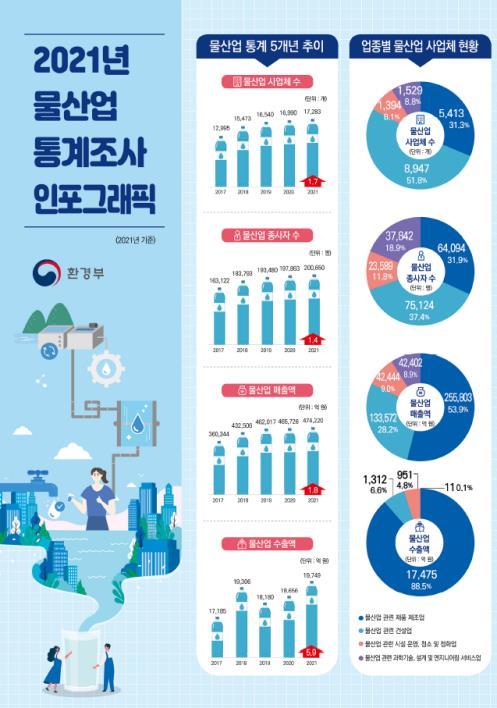 물이랑산업 이미지