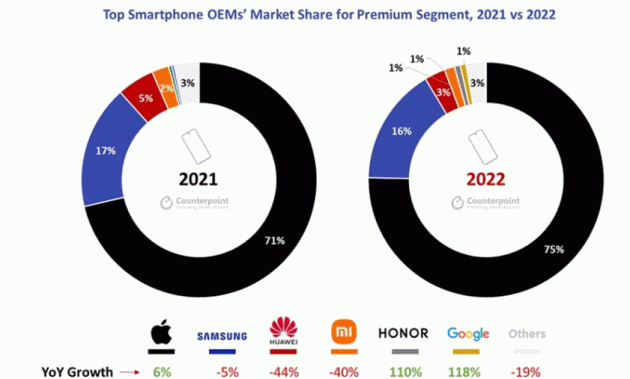 [그래프=카운터포인트리서치]