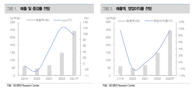 티에스아이 이미지