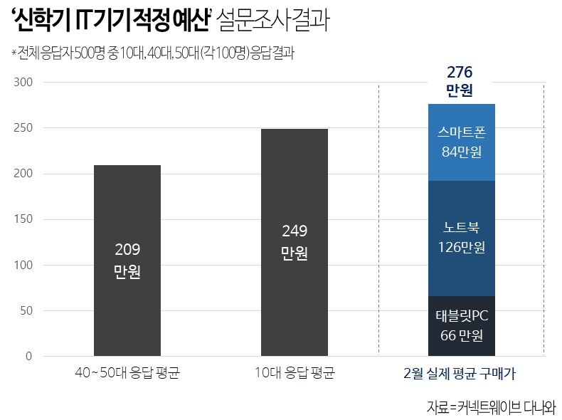 다나와통신 이미지