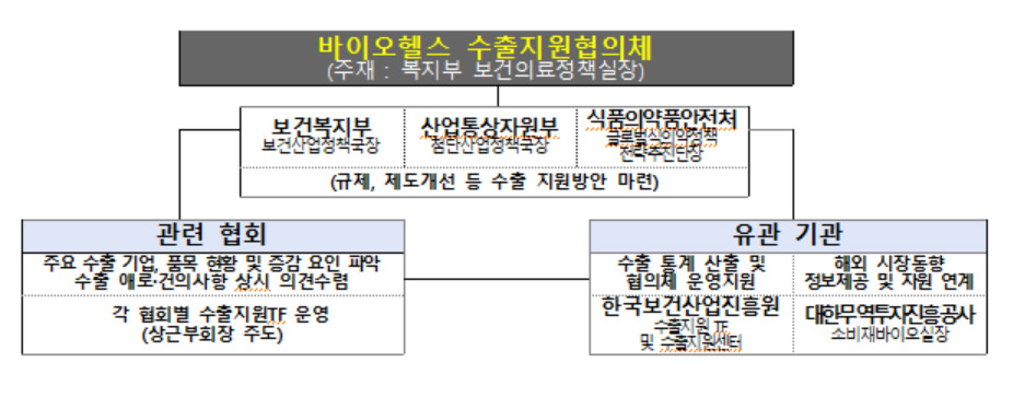 케어유통 이미지