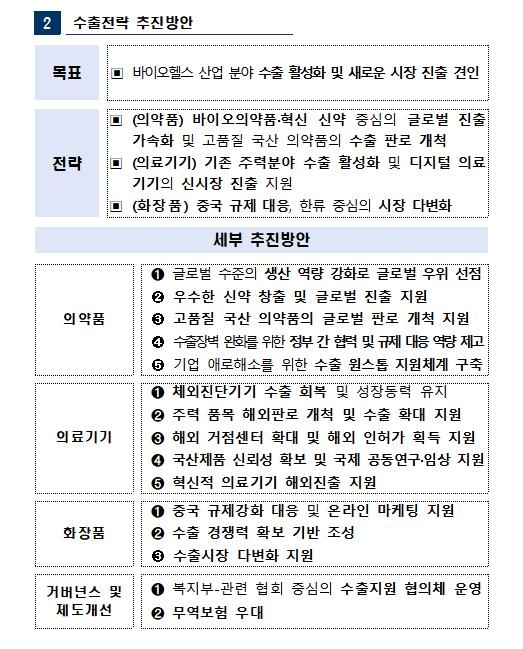 케어유통 이미지