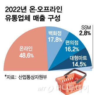 진 마트 이미지