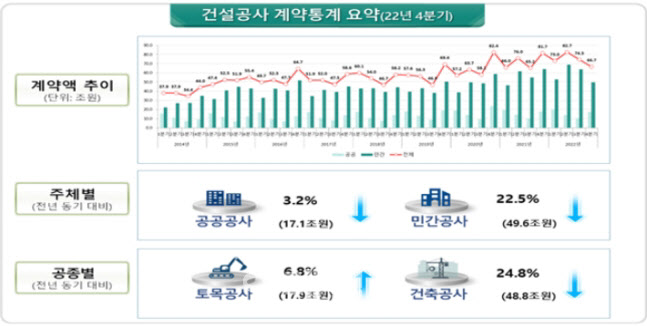 건설공사 이미지