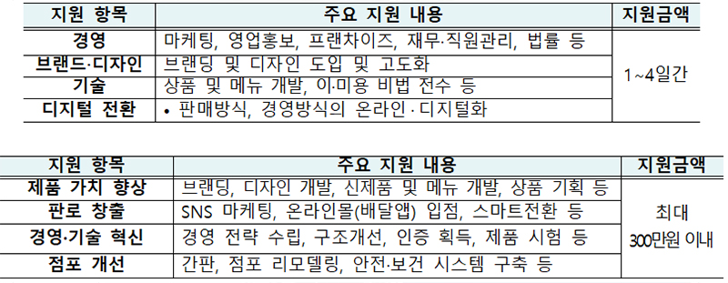 경영혁신컨설팅 이미지