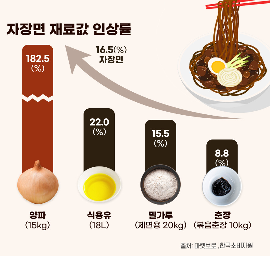 새단골식당 이미지