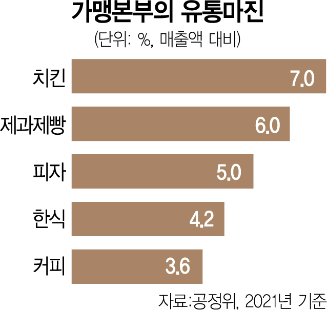 치킨본부 이미지