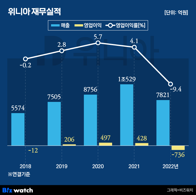 위니아 이미지