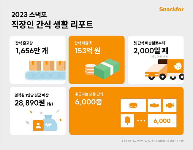 스낵포 이미지