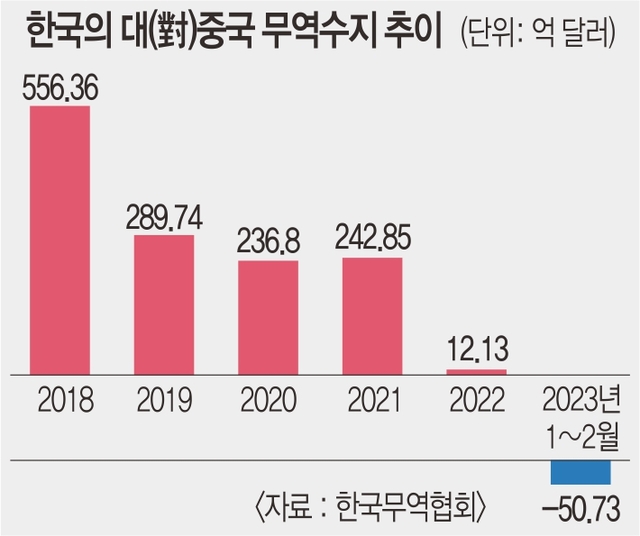 순이무역 이미지