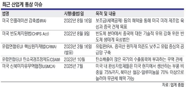 대관무역 이미지