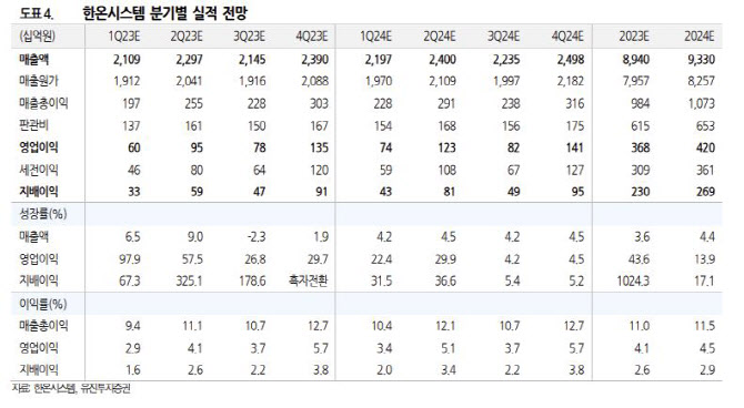 유진시스템 이미지