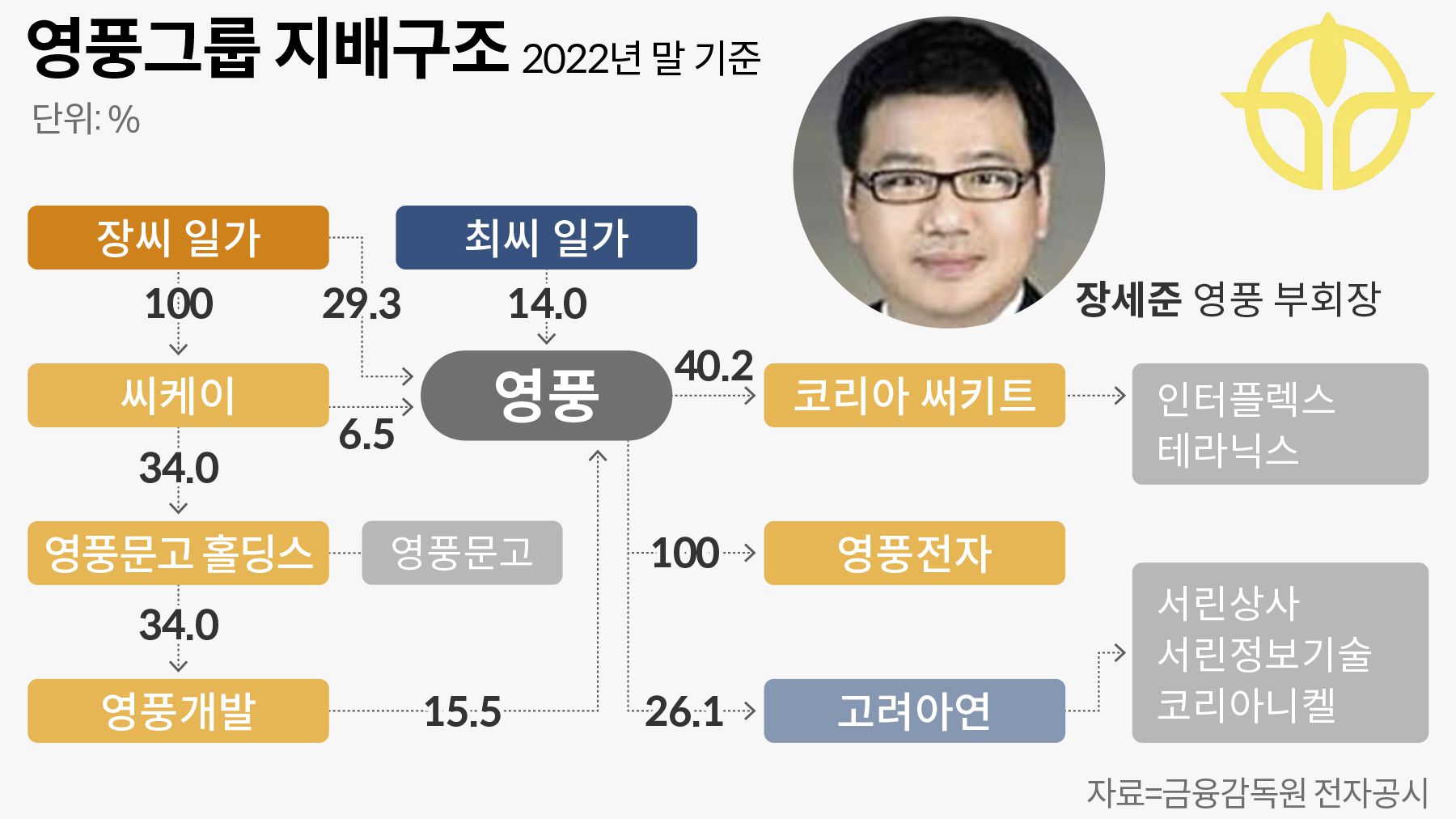 영풍전자 이미지