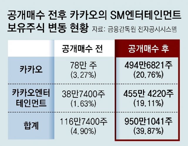 SM정보시스템 이미지