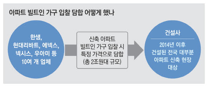 중앙종합가구 이미지
