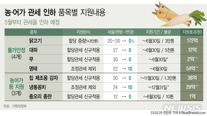 서민의닭 이미지