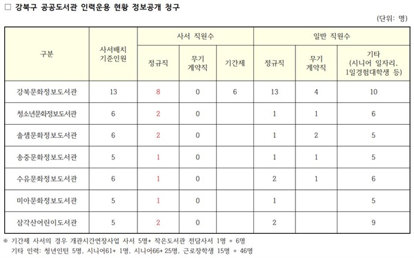 강북인력 이미지