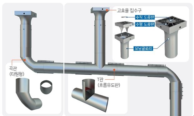 동명기술공단종합건축사사무소 이미지