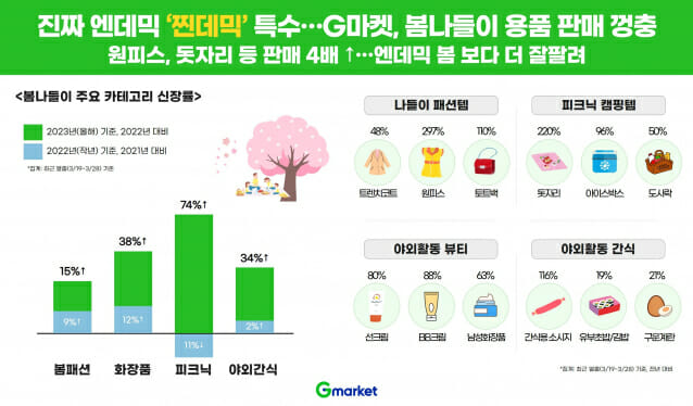 지마켓 이미지
