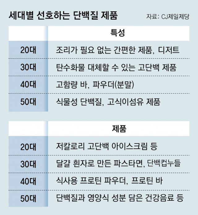선호식품 이미지