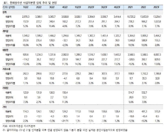 하이솔루션 이미지