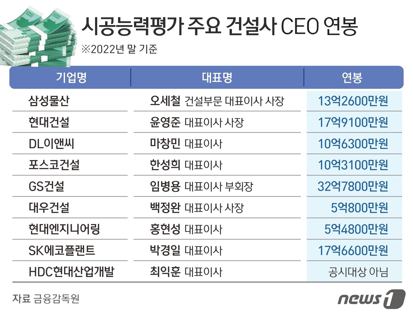 앨오너 이미지