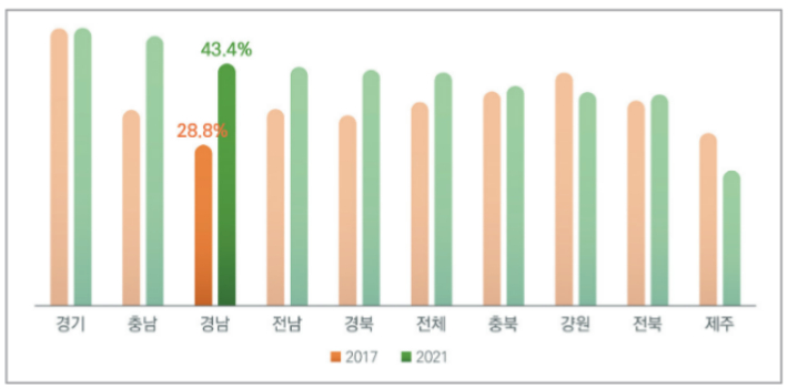 도덕주유소 이미지